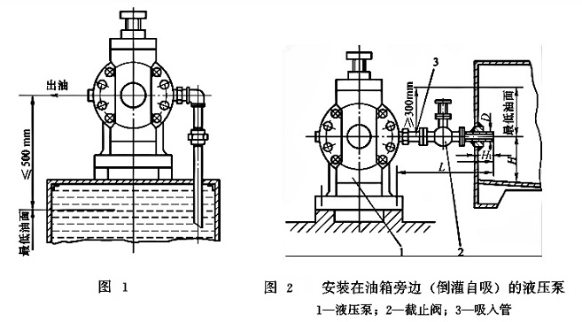 圖1、2