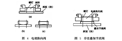 電磁換向閥、疊加閥