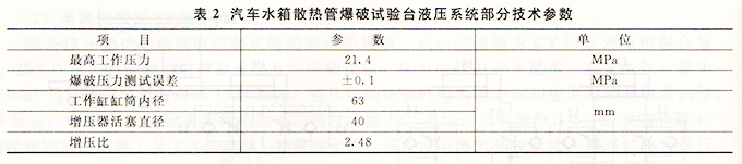 表2-試驗臺液壓系統(tǒng)技術(shù)參數(shù)