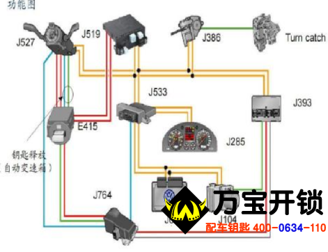 濟(jì)南萊蕪配汽車鑰匙，萊蕪配遙控器