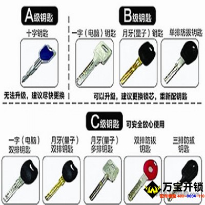 萊蕪開鎖防盜門用哪種鎖比較好 家庭防盜門鎖芯選擇