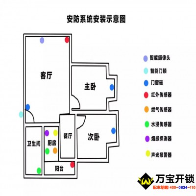 萊蕪智能家居方案：智慧生活從安全開始