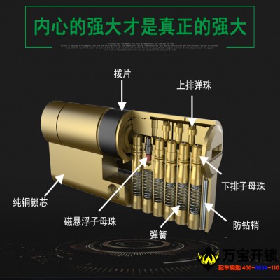 萊蕪如何選購防盜門鎖芯，萊蕪換防盜門鎖芯，萊蕪萬寶開鎖