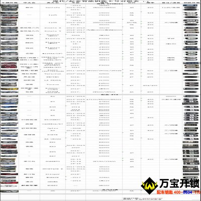 現(xiàn)代/起亞智能卡鑰匙卡號對照表，濟(jì)南萊蕪配現(xiàn)代起亞智能卡鑰匙