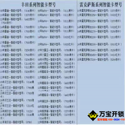 豐田車系常用智能卡型號