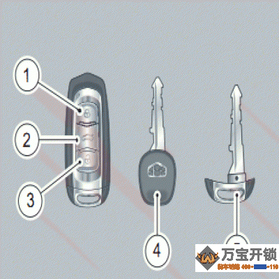 汽車鑰匙怎么換電池？汽車鑰匙沒電了怎么辦？萊蕪配鑰匙